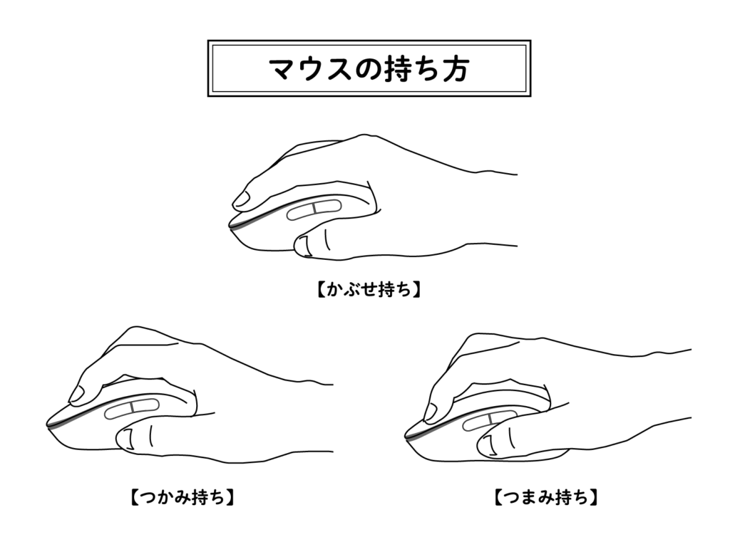 マウスの持ち方3種